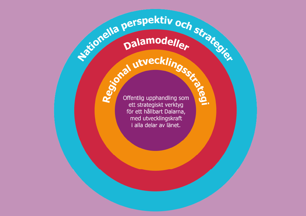 en cirkel med flera cirklar inuti sig.