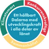 Text: Ett hållbart Dalarna med utvecklingskraft